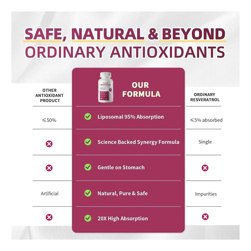 iMATCHME Resveratrol Supplement, 98% Pure Trans Resveratrol 600mg with Liposomal - Picture 4 of 6